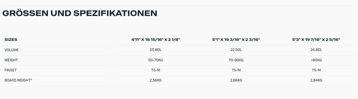 Size table