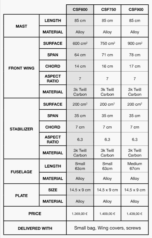 Size table