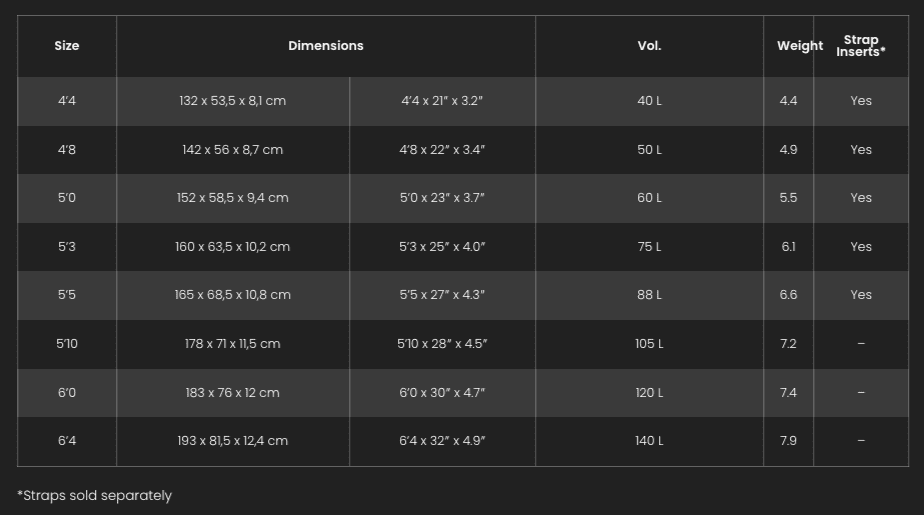 Size table