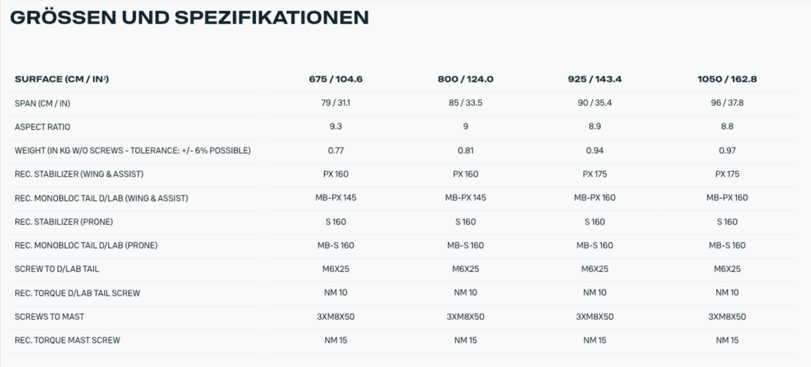Size table